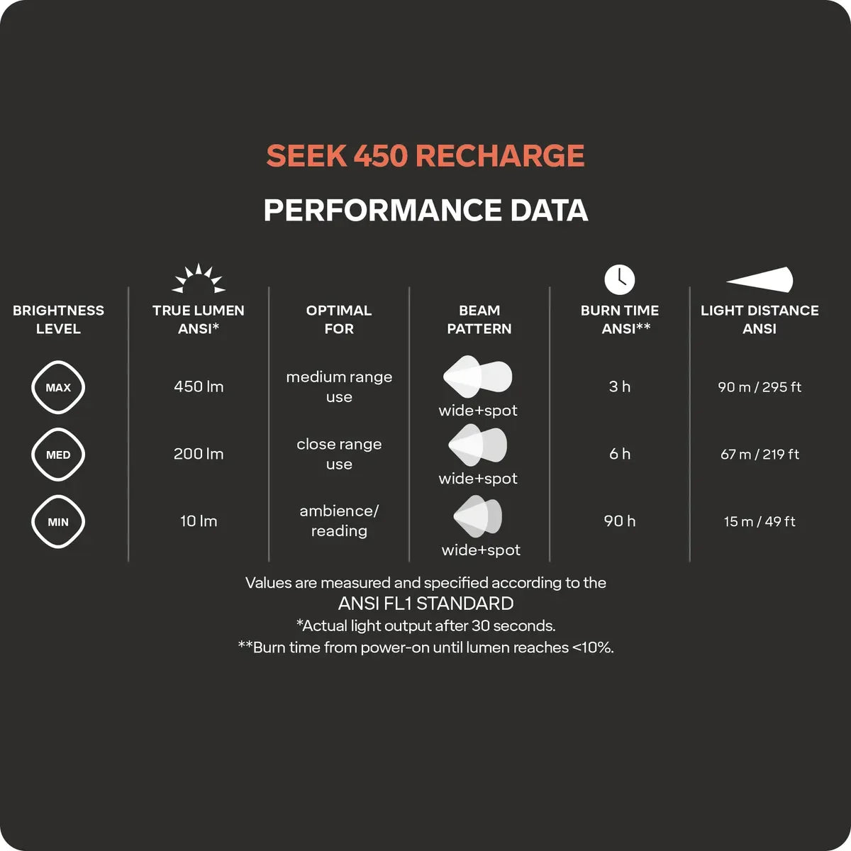 Silva Seek 450 Recharge Midnight Headlamp