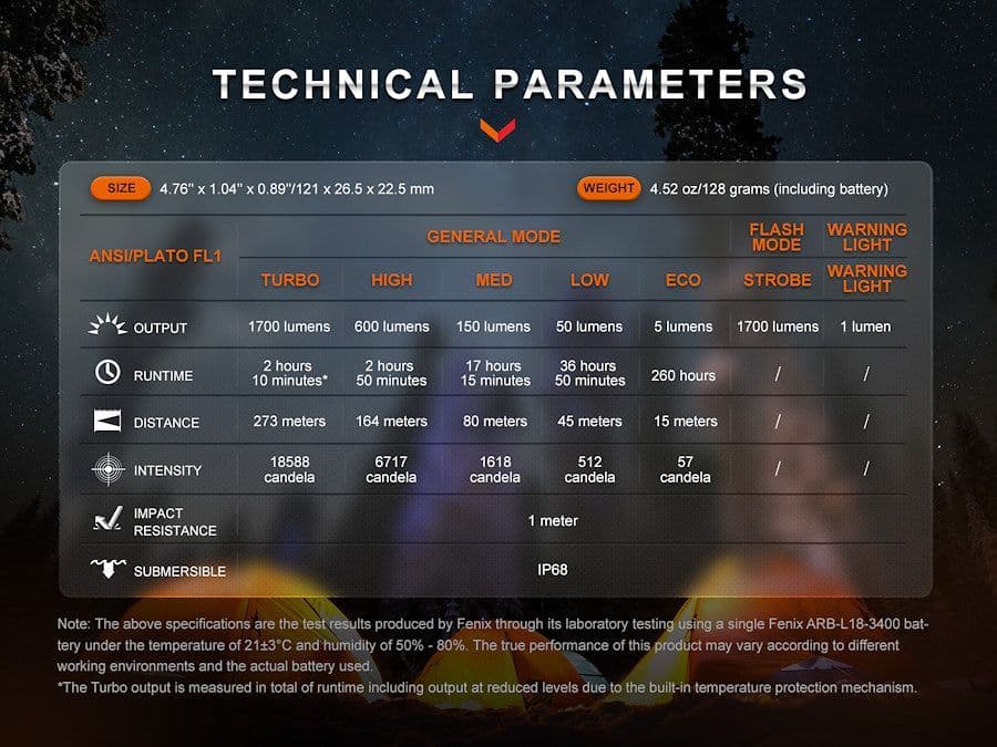 Fenix E28R V2.0 1700 Lumen Rechargeable Torch
