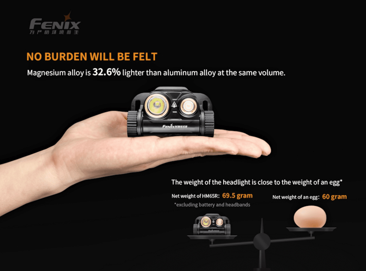 Fenix HM65R 1400 Lumen Rechargeable Outdoor Headlamp
