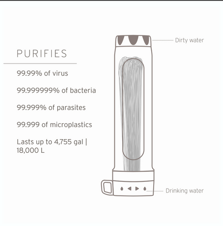 LifeStraw Peak Series Replacement Gravity Water Purifier