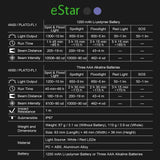 Nextorch eStar Headtorch Purple