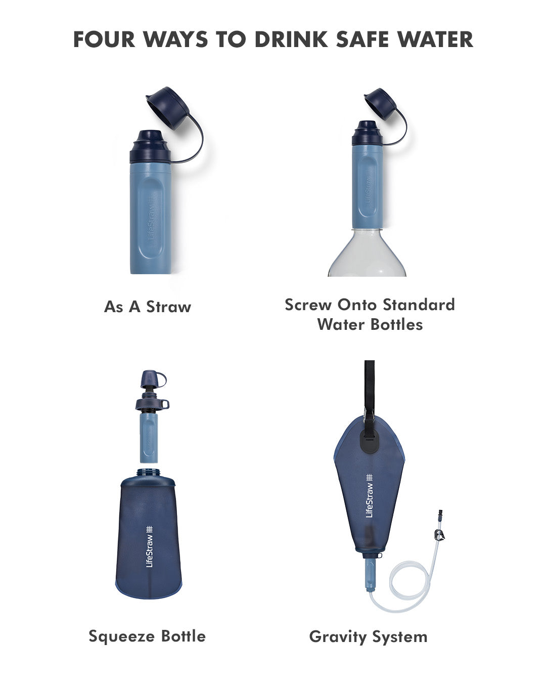 LifeStraw LifeStraw Peak Series 3 in 1 KIT - Mountain Blue